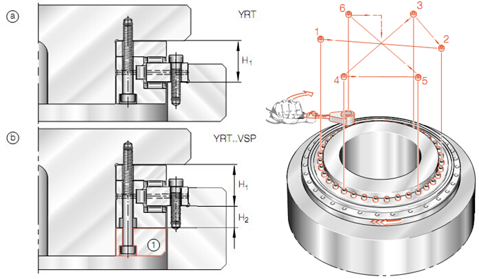 YRT轉(zhuǎn)臺軸承安裝
