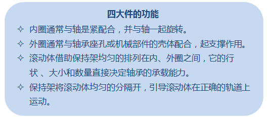 交叉滾子軸承組件功能