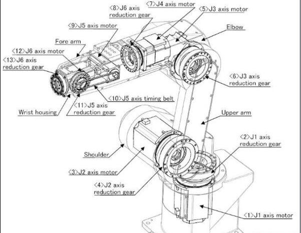交叉滾子軸承 交叉滾子軸承