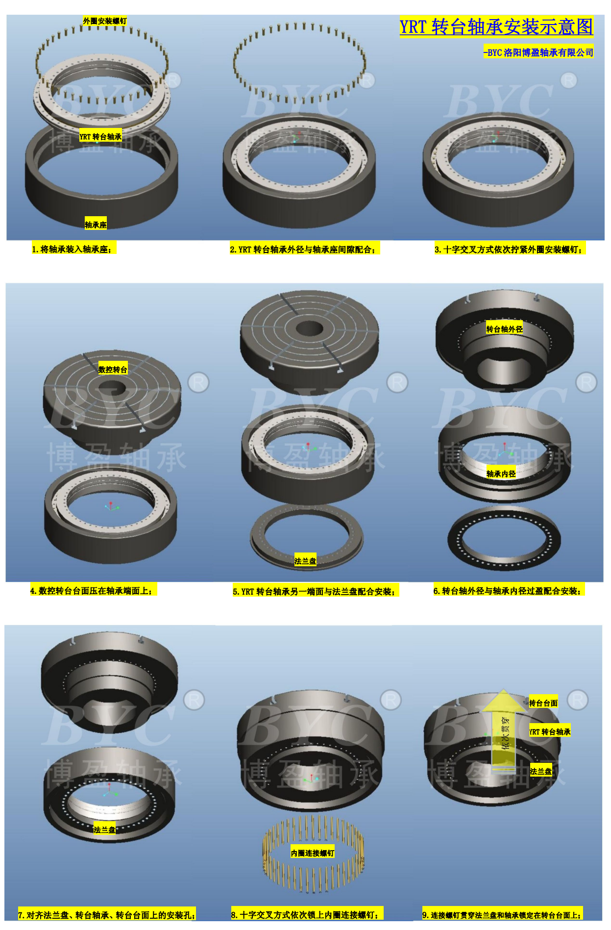 YRT轉(zhuǎn)臺軸承安裝設(shè)計方式