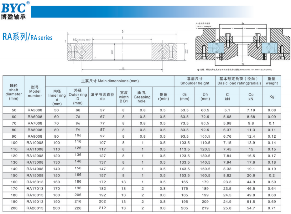 RA型交叉滾子軸承 RA型交叉滾子軸承