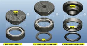 怎樣做好YRT轉(zhuǎn)臺軸承的配合功能